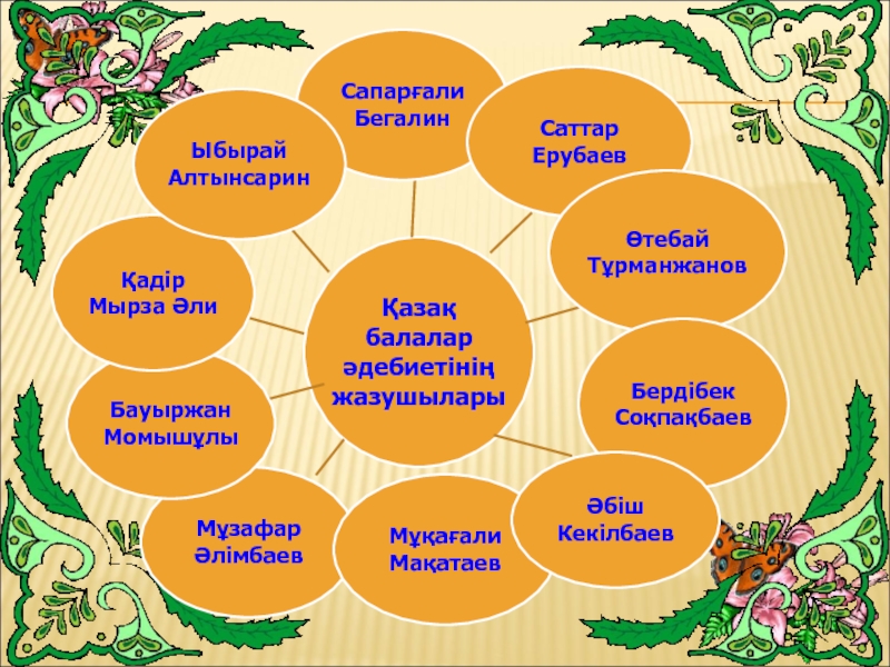 План конспект лексика 3 класс