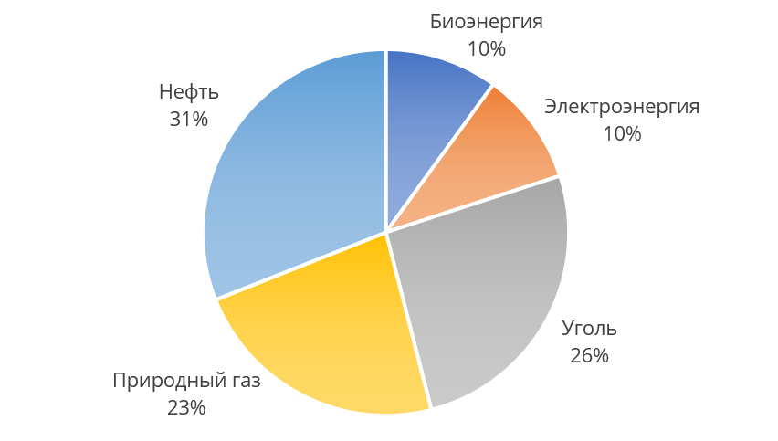 Страны являющиеся экспортерами каменного угля. Топ стран по добыче угля 2020. Страны специализирующиеся на экспорте угля. Рынок угля.