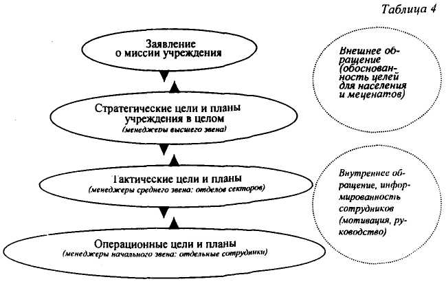 Заявление о миссии цели задачи планы