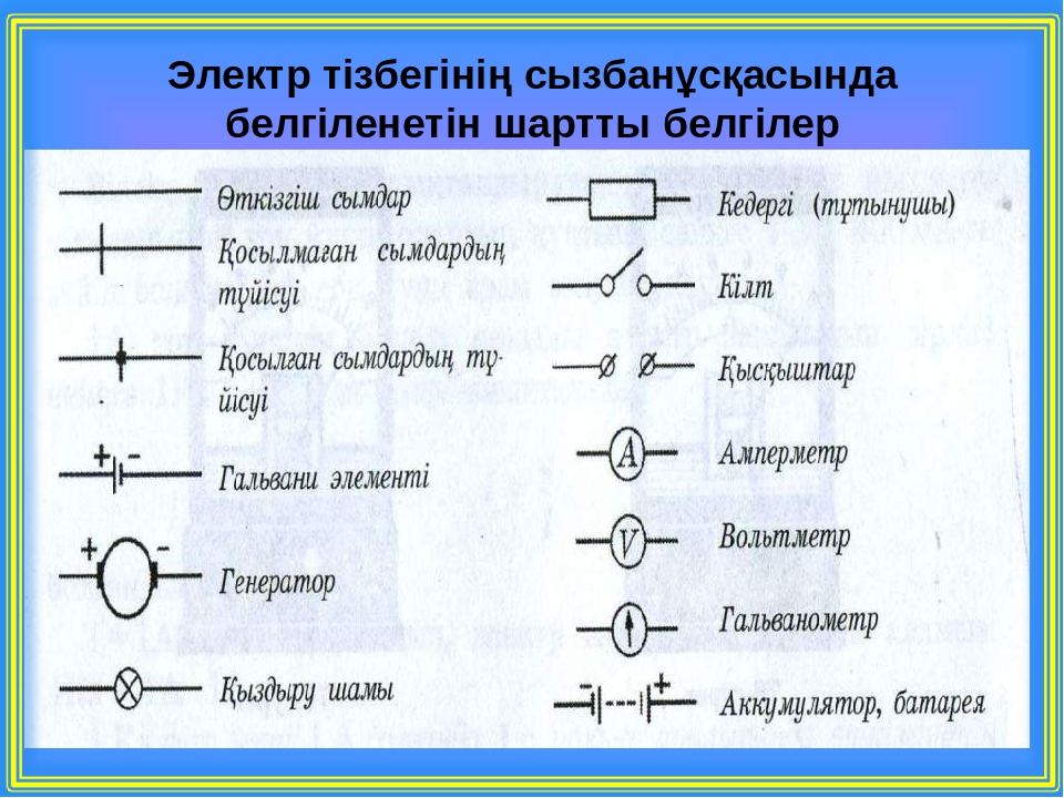 Карта шартты белгілер