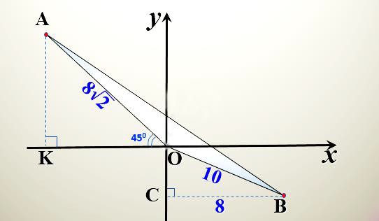 На рисунке ob 10 oa 8 корень 2 луч оа составляет