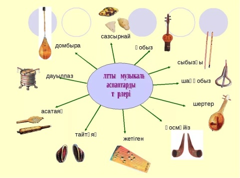 Казахские музыкальные инструменты картинки с названиями
