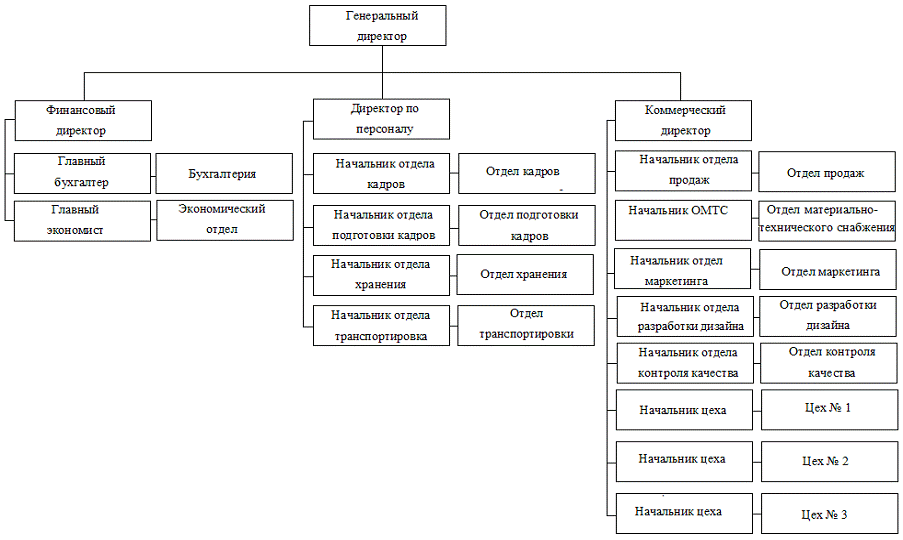 Представьте что вы директор одного из металлургических комбинатов урала разработайте план работы