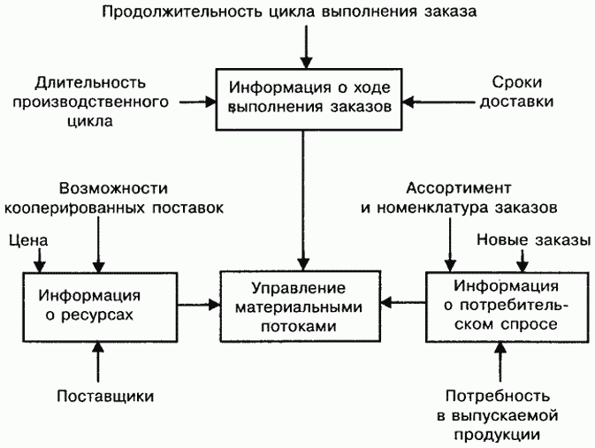 Отдел сбыта готовой продукции