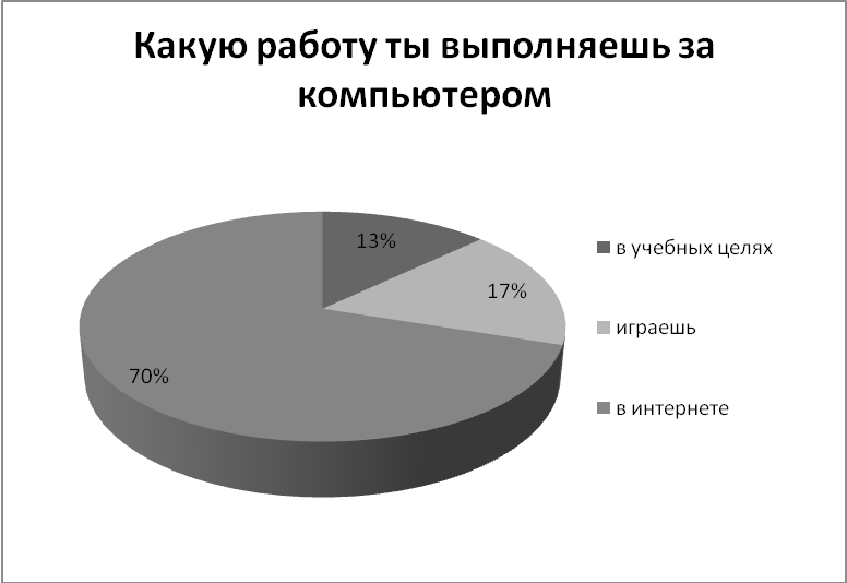 Негативное воздействие компьютера на здоровье человека и способы защиты проект