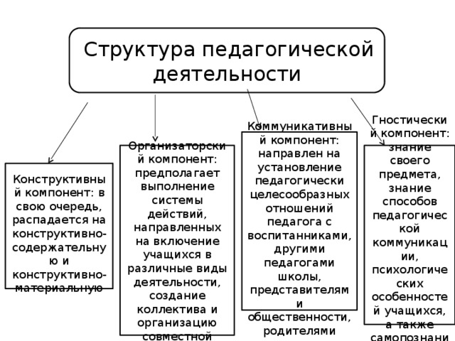 Традиционно общая схема описания профессии подразумевает следующие аспекты