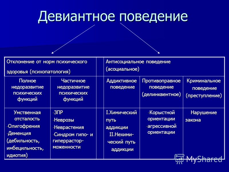 Приведите примеры поступков образцов поведения которые раньше были нормой теперь стали девиацией