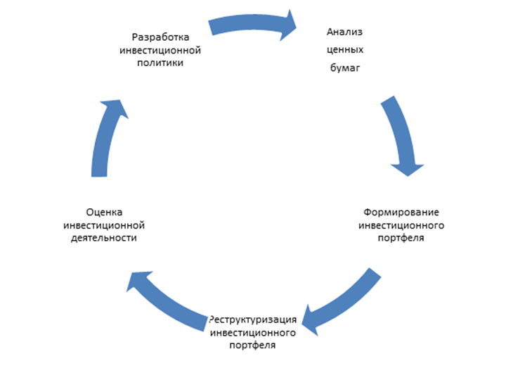 Loss management. Принципы Lean. Цикл колба. SDLC жизненный цикл. Lean методология.