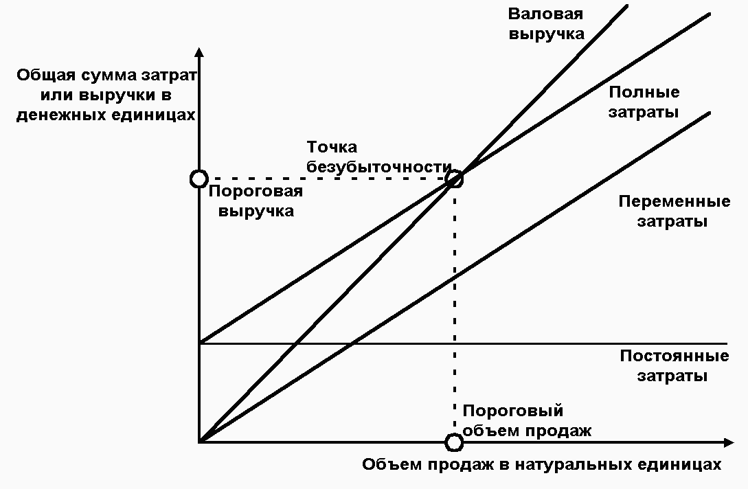 План потребности предприятия в краткосрочном кредитовании