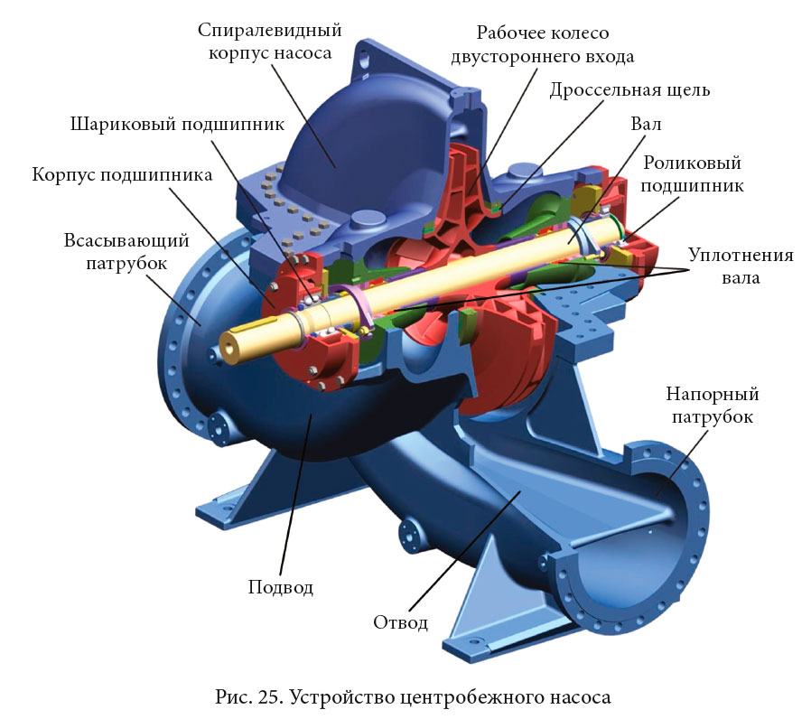 Технология изготовления колес центробежных насосов