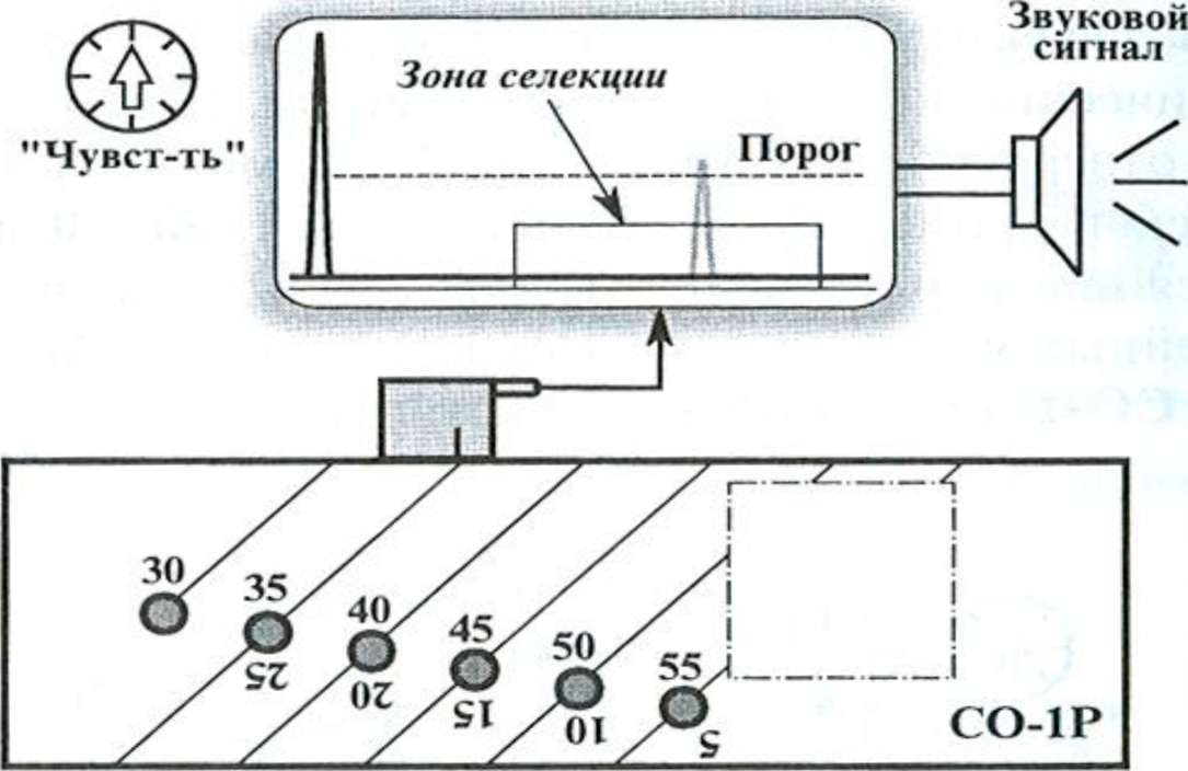 Схема ультразвукового дефектоскопа