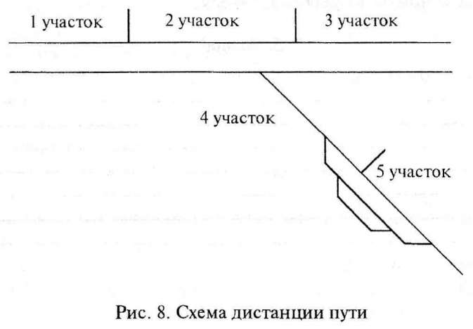 Схема дистанции пути