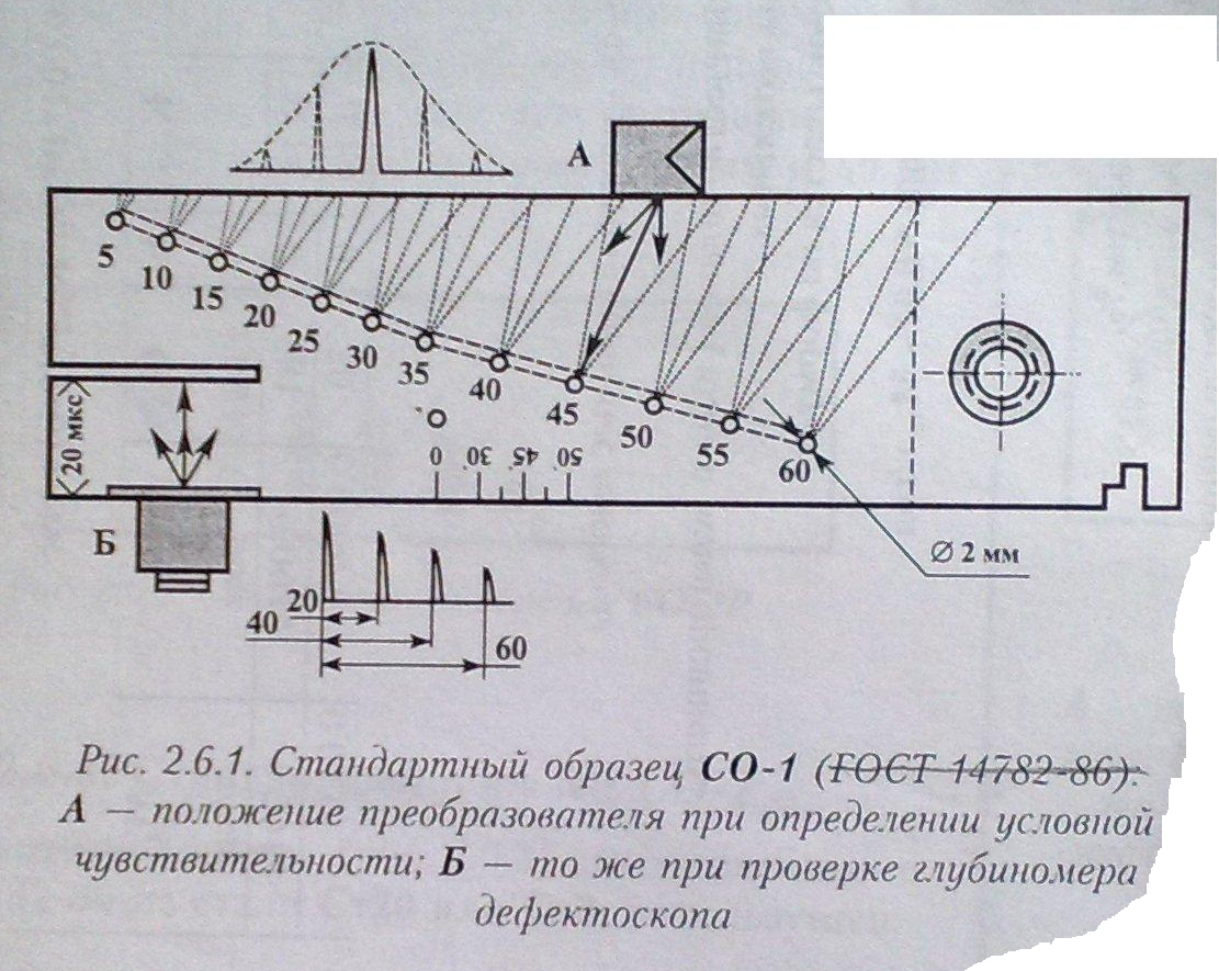 Стандартный образец со 2