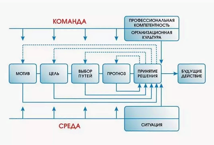 Схема иллюстрирующая реализацию методологии фгос 2021 на уроке показана рисунке ответы на тест