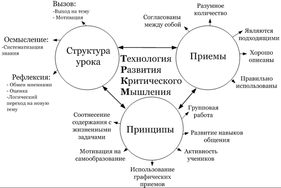 Критическое мышление схема