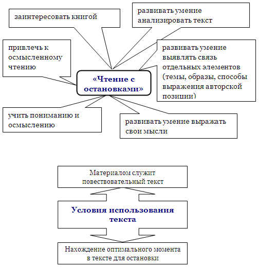 Каминский практические приемы чтения схем