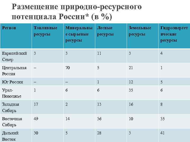 Европейский север характеристика по плану