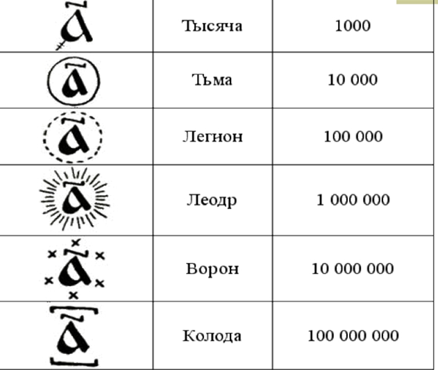 Цифры разных народов мира проект