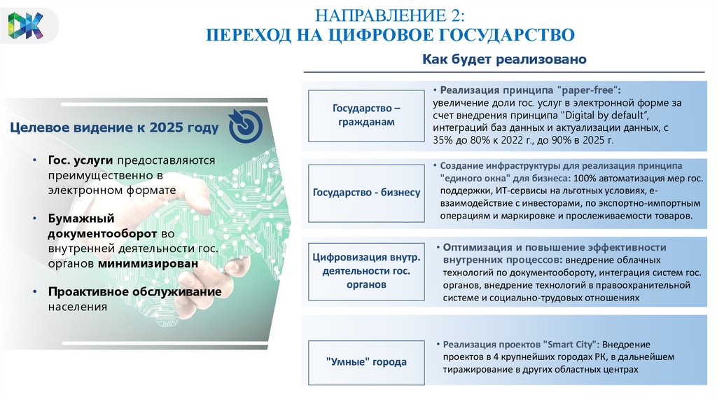 Цифровизация в казахстане 11 класс презентация