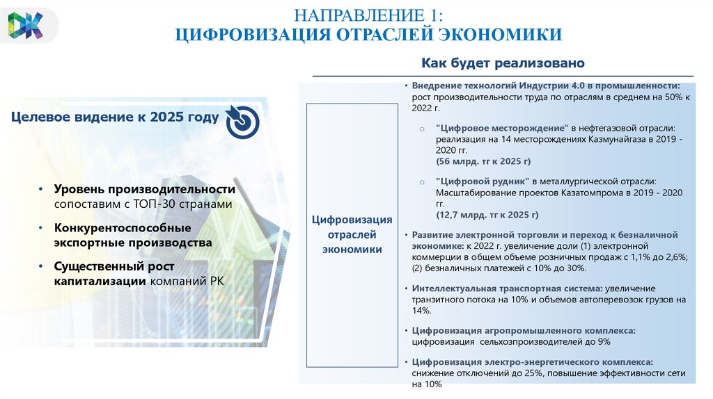 Цифровизация в казахстане презентация