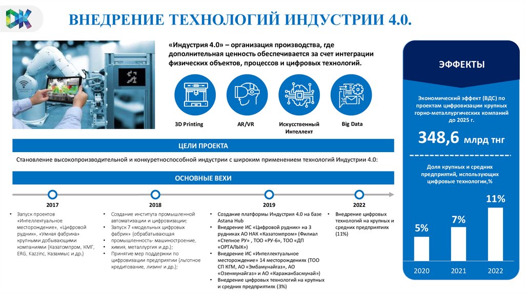 Цифровизация в казахстане презентация