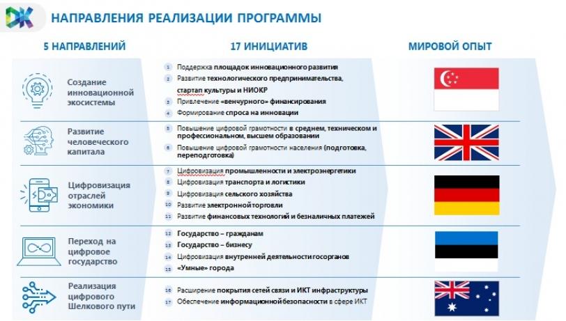 Цифровизация в казахстане 11 класс презентация