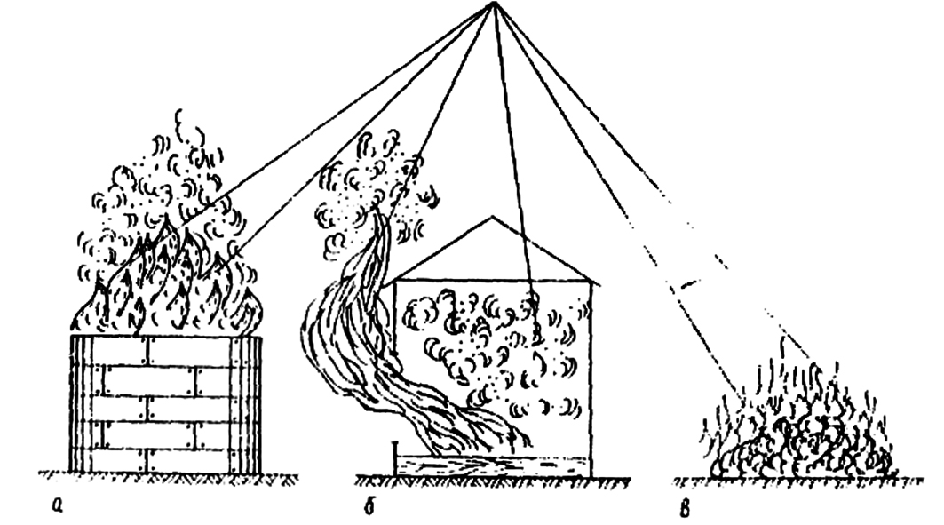 Горение древесины схема