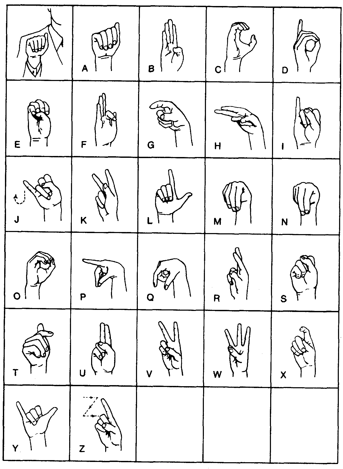 Язык немых. Международный дактильный алфавит. Дактиль язык жестов алфавит. Язык жестов глухонемых алфавит. Жестовый алфавит глухих.