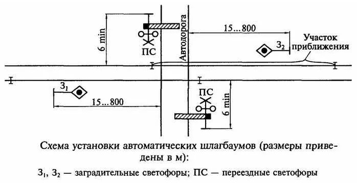 Рисунок шлагбаума на схеме