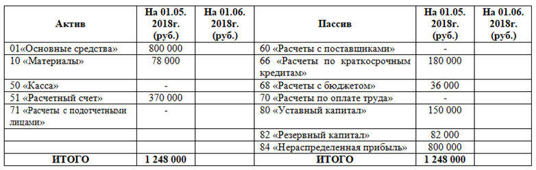 Учет аккумуляторов на предприятии