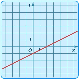 график линейной функции - прямая линия