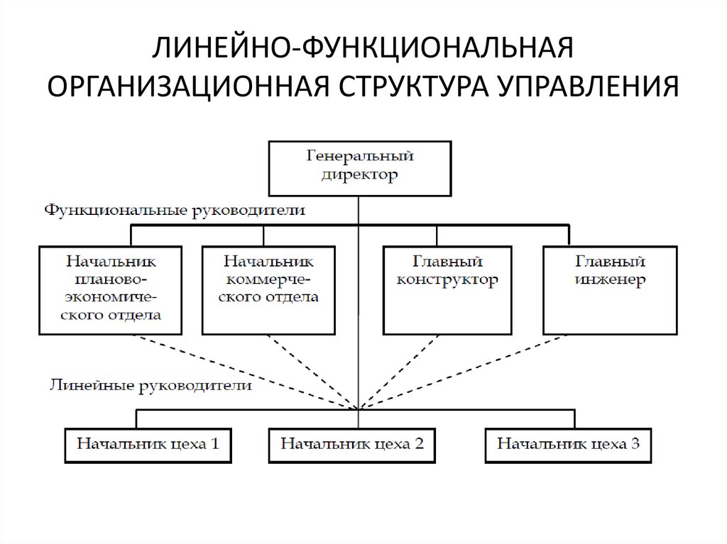 Функциональная схема предприятия пример