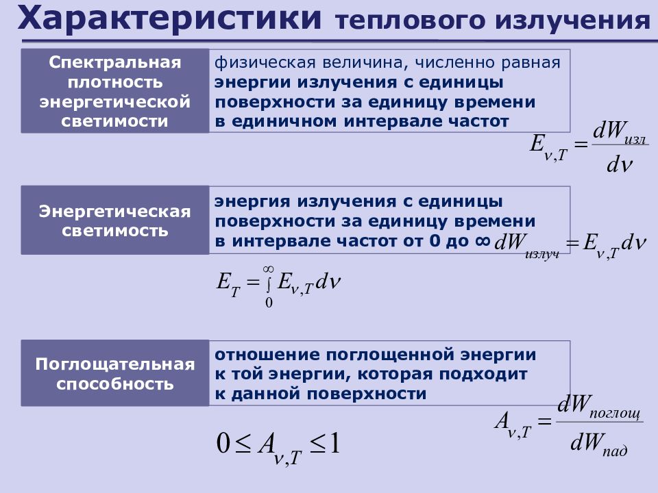 Мощность излучаемая телом. Характеристики теплового излучения. Основные характеристики теплового излучения. Спектральные характеристики теплового излучения. Тепловое излучение характеристики теплового излучения.