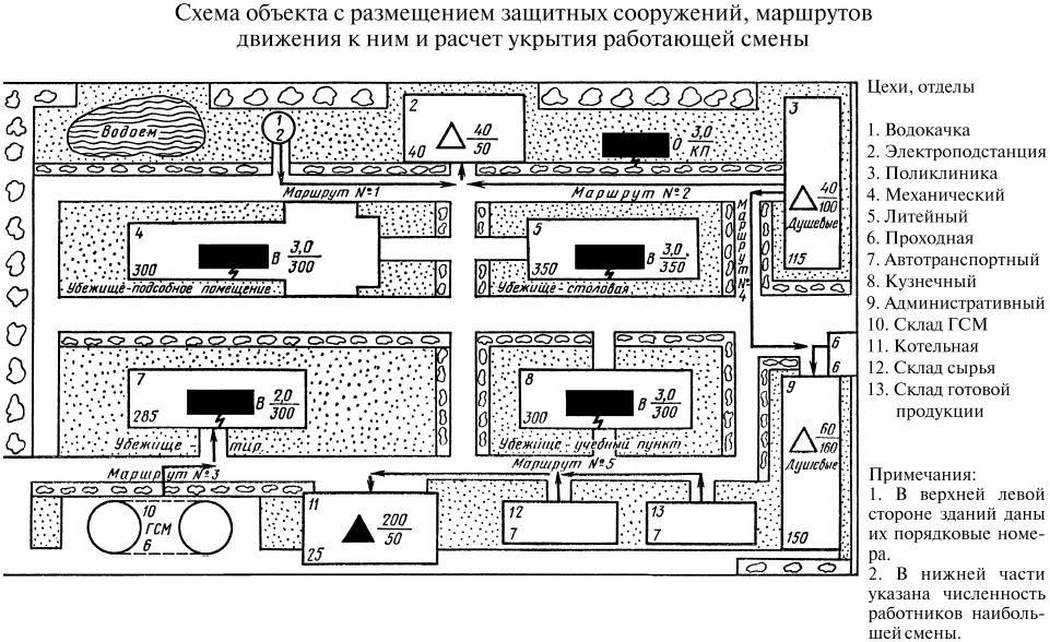 План объекта с обозначением потенциально опасных участков и критических элементов объекта