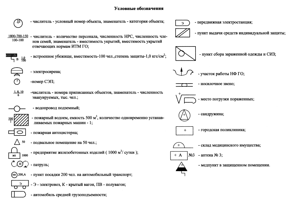 Обозначения на схеме мчс