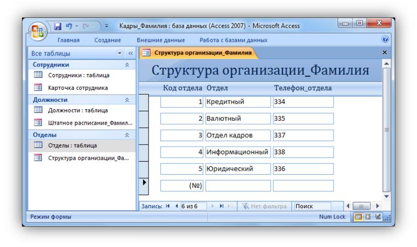 Фамилия база. Форма БД акцессотрудники. Таблица аксесс отдел кадров. База данных отдел кадров access таблица. База данных штатное расписание аксесс.