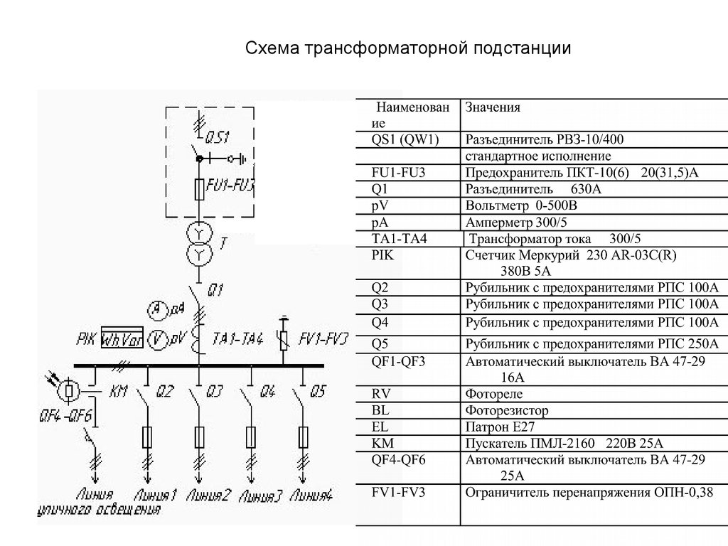 Qf и sf на электрической схеме