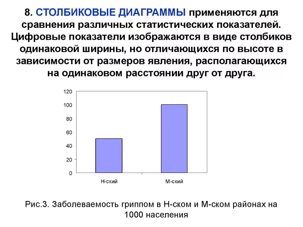 Графики показатели. Столбиковая диаграмма в статистике. Медицинские статистики и диаграммы. Столбиковые графики в статистике. Статистические графики в медицинской статистике.