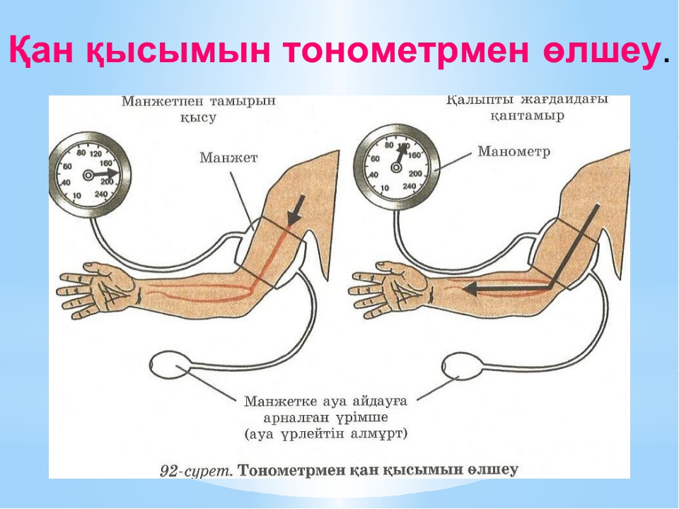 Карта дегенымыз не