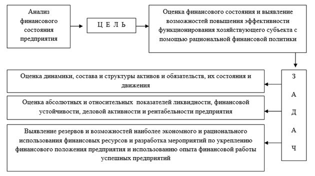 Презентация анализ финансового состояния предприятия к диплому