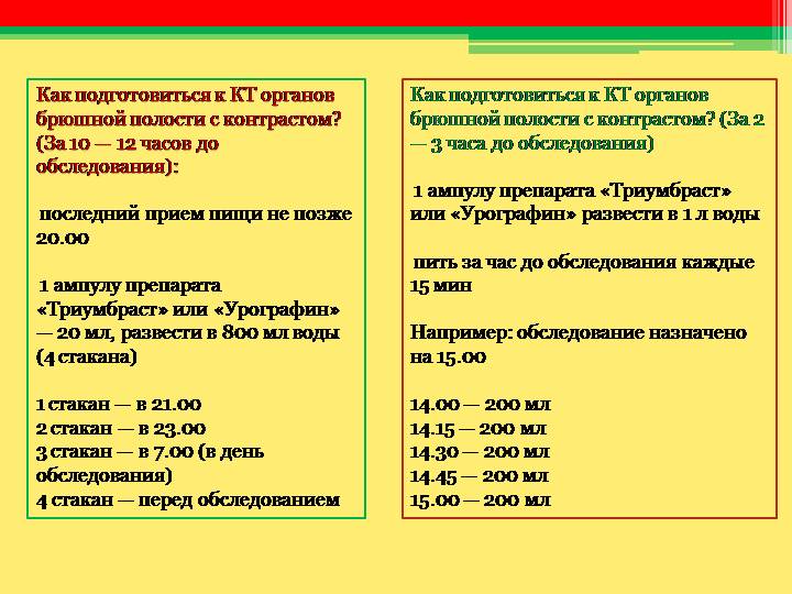 Кт брюшной полости анализы