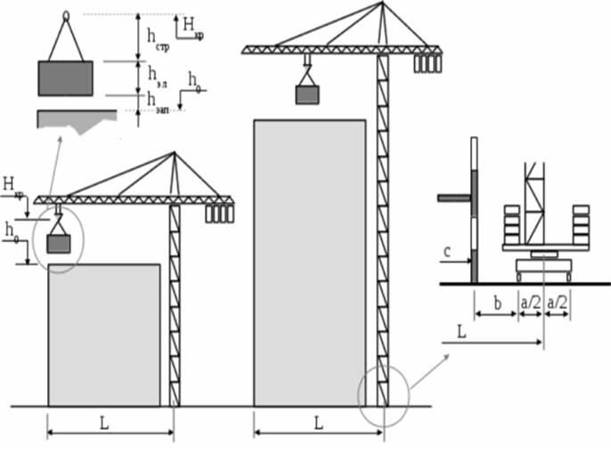 Схема для определения параметров башенного крана