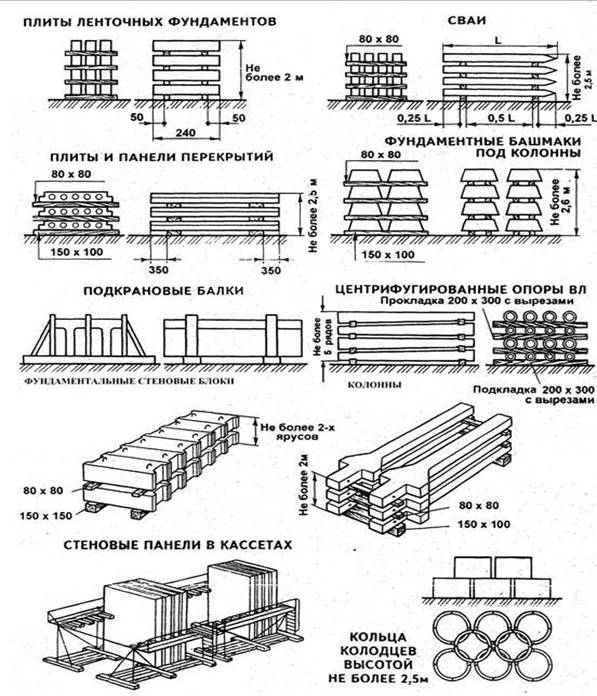 Снип складирование. Схема штабеля плит перекрытия. Складирование плит перекрытия на стройплощадке. Схема складирования плит перекрытия. Схема складирования жб свай.