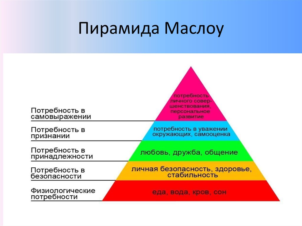 В чем специфика рекомендации как частного случая управления картиной мира