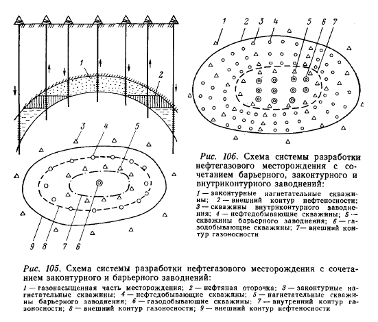 Технологическая схема ппд на месторождении