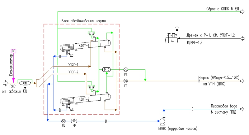 Упсв принципиальная технологическая схема