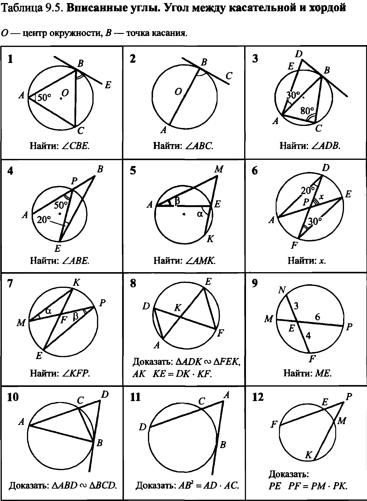 Вписанные окружности задания. Вписанные и центральные углы задачи на готовых чертежах. Задачи по готовым чертежам окружность 8 класс. Задачи по теме углы вписанные в окружность. Вписанные углы задачи на готовых чертежах.