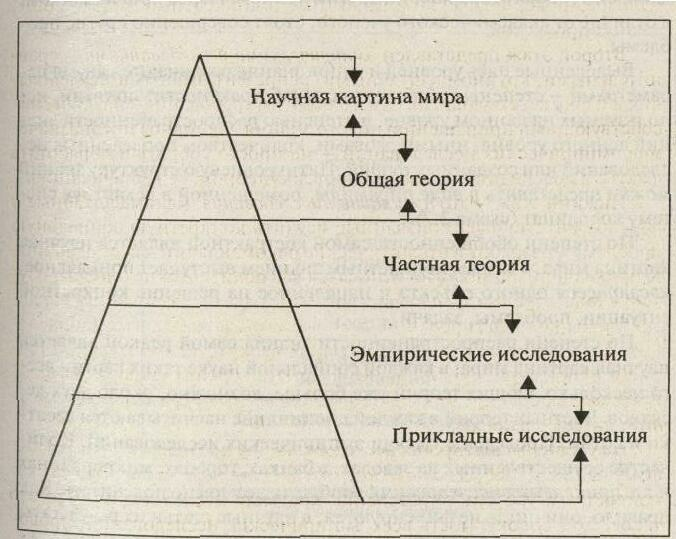 Общая схема установления социальных фактов роль гипотезы в социологическом исследовании