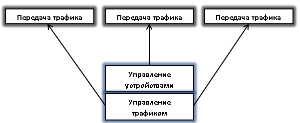 Логическая структура сайта кинотеатра.