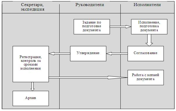 Схема документооборота ндфл